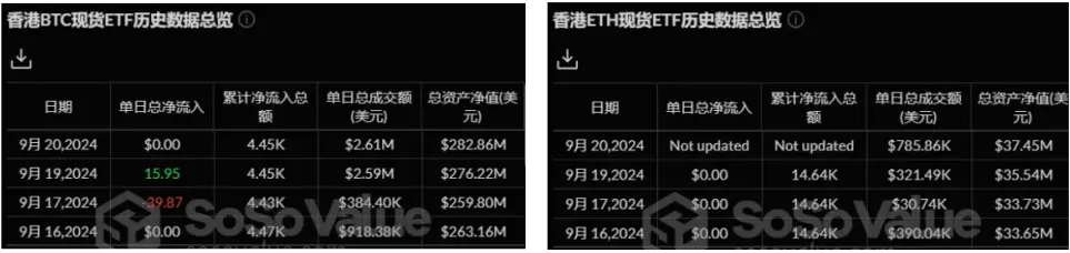 加密 ETF 周报 | 上周美国比特币现货ETF 净流入约 4 亿美元，SEC 批准贝莱德比特币现货 ETF 期权交易